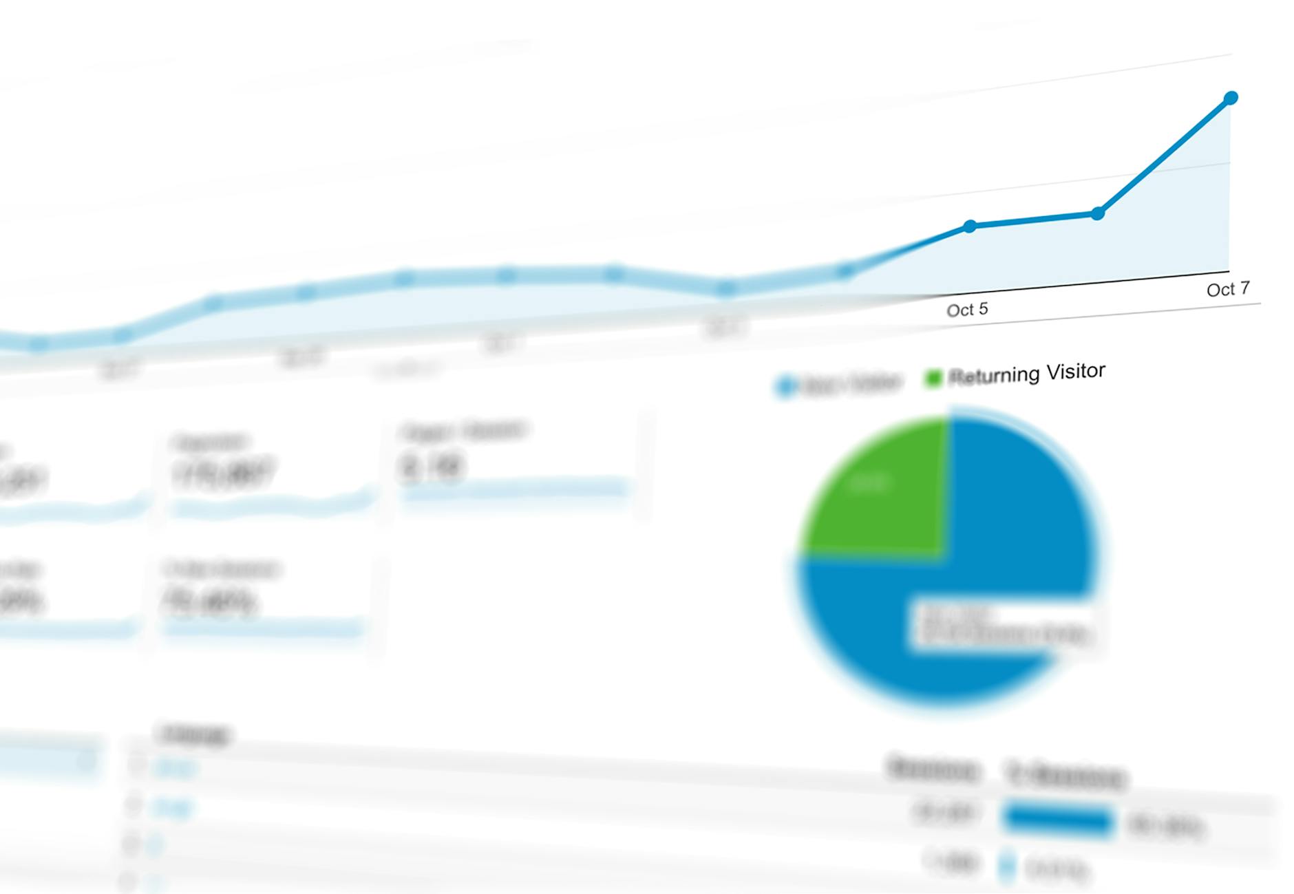 Financial analytics dashboard showing trading performance