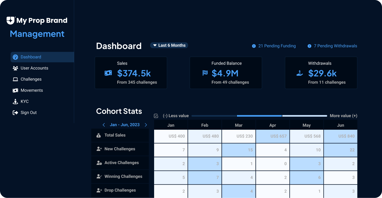 Admin Dashboard