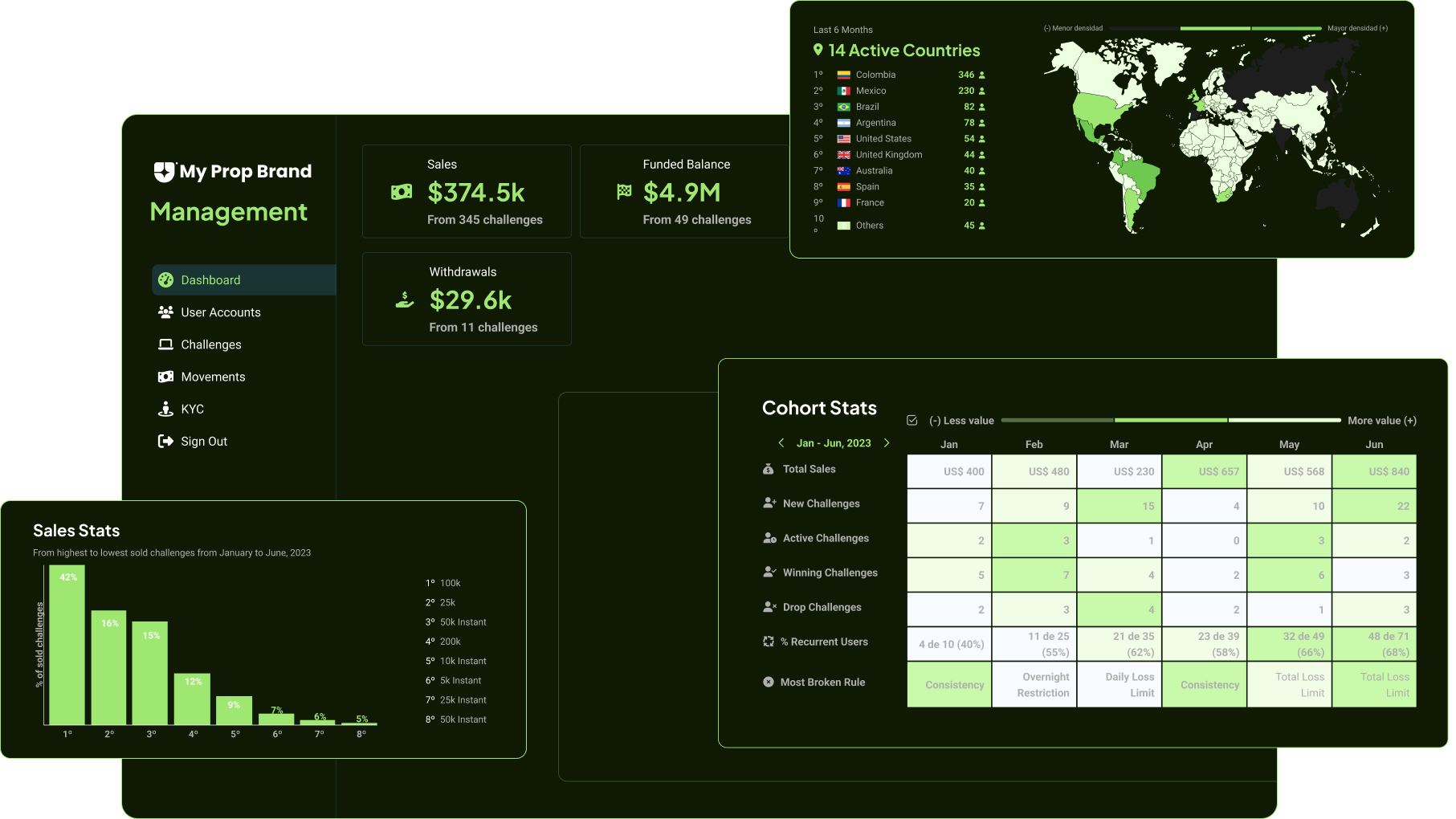 Prop Trading Dashboard